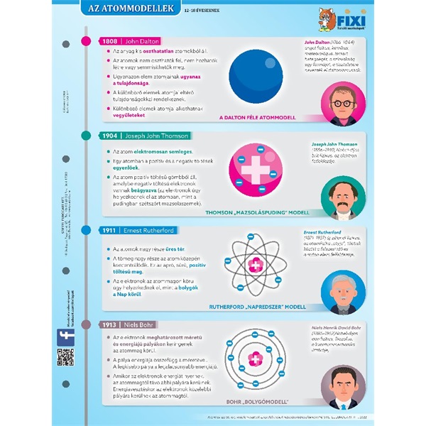 term/fokateg/Az_atommodellek_duo_fixi_tanuloi_munkalap-i35694961.jpg