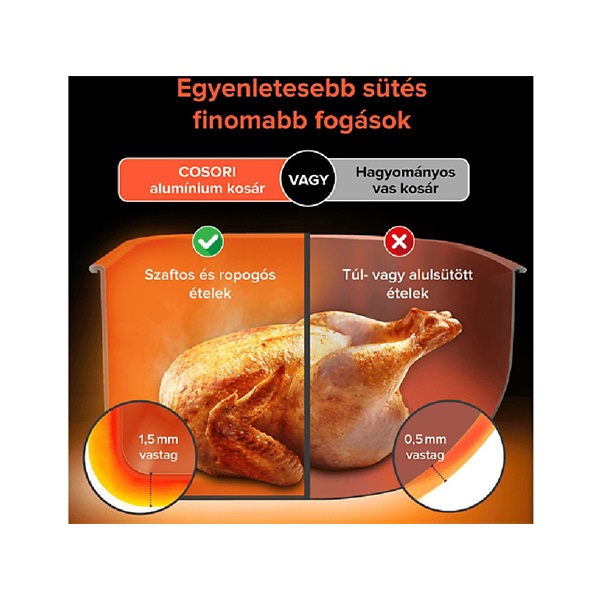 Cosori_CAF_P583S_AEUR_Dual_Blaze_szurke_6_4_liter_forrolevegos_suto-i39571939.jpg