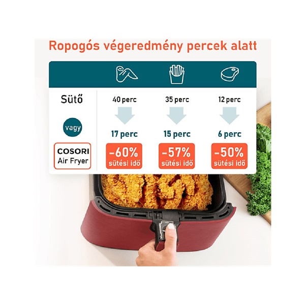 Cosori_CP158_AF_RXR_Premium_piros_5_5_liter_forrolevegos_suto-i39571250.jpg