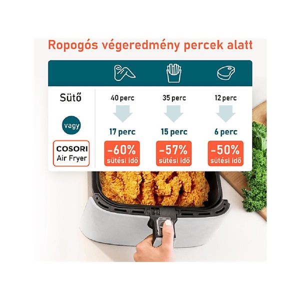 Cosori_CP158_AF_RXW_Premium_feher_5_5_liter_forrolevegos_suto-i39571120.jpg