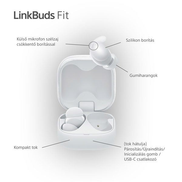 Sony_WF_LS910N_Linkbuds_Fit_zajszuros_True_Wireless_Bluetooth_feher_fulhallgato-i41128263.jpg
