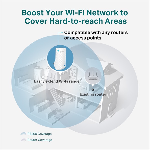 TP_Link_RE190_AC750_Dual_Band_Vezetek_nelkuli_Range_Extender-i38881575.jpg