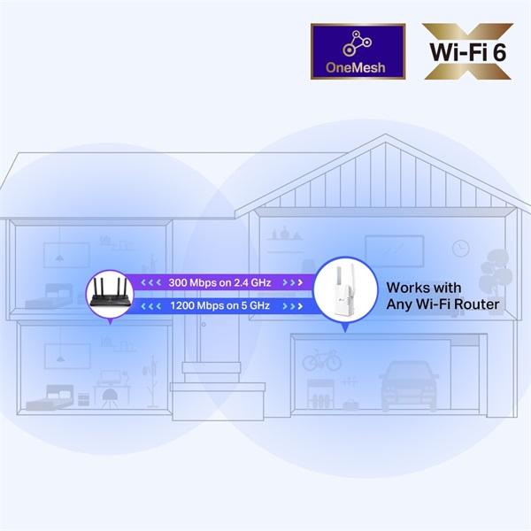 TP_Link_RE505X_AX1500_Mesh_Wi_Fi_6_802_11ax_Vezetek_nelkuli_Range_Extender-i38881133.jpg