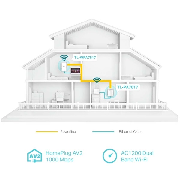 TP_Link_TL_WPA7517_AV1000_Passthrough_Powerline_Wi_Fi_KIT-i38883369.jpg