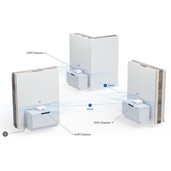 Ubiquiti_UX_UniFi_Express_1xGbE_WAN_port_1xGbE_LAN_port_UniFi_Cloud_Gateway_WiFi6_access_point-i39465272.jpg